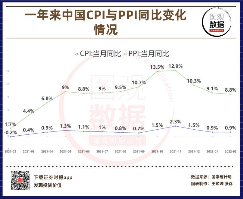 历年cpi指数走势图_中国历年cpi指数走势