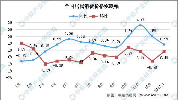 历年cpi指数走势图_中国历年cpi指数走势