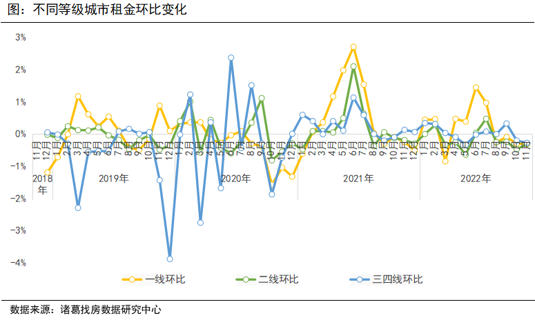 关于20年后成都房价格走势的信息