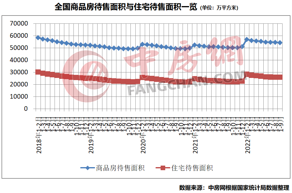 关于20年后成都房价格走势的信息