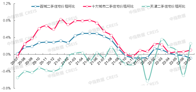 2022年临汾市房价走势图_临汾房价楼盘2021最新消息