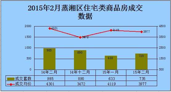 衡阳房价未来2年走势_衡阳房价近三年走势评估