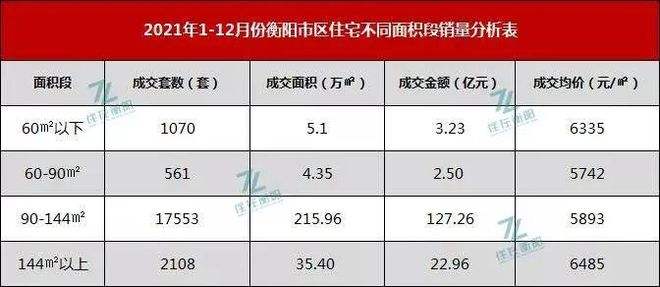 衡阳房价未来2年走势_衡阳房价近三年走势评估