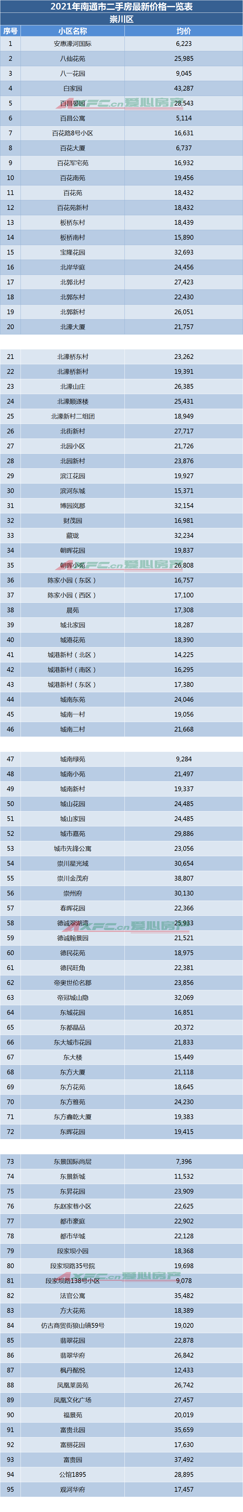 2019南通房价走势最新消息的简单介绍