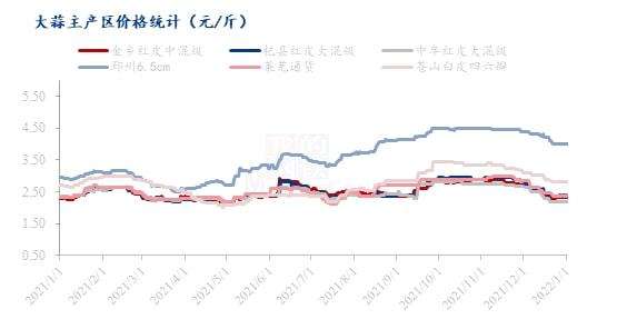 1996年大蒜价格走势_1996年大蒜价格走势分析