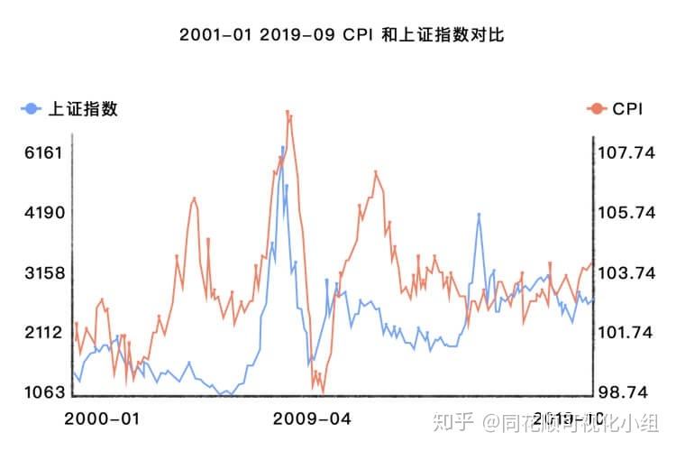 小白怎么看股票走势图以及分析_小白怎么看股票走势图以及分析视频