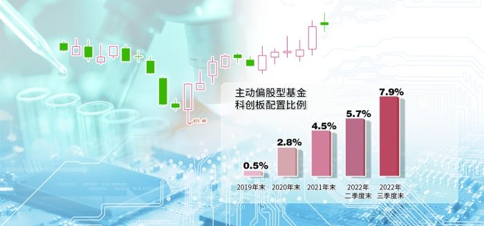 基金易方达高端制造的走势图_请查一下易方达高端制造基金的估值