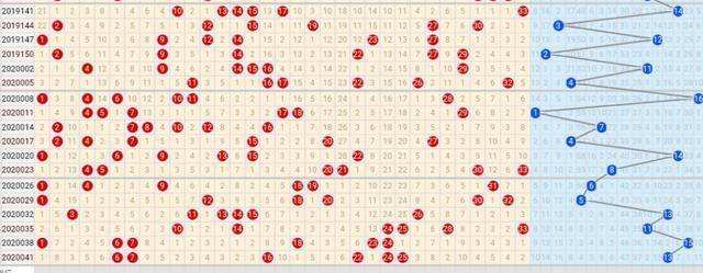 双色球走势图2011年全年_双色球走势图2011年全年汇总