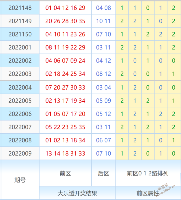 大乐透历史全部号码走势图_大乐透历史全部号码走势图浙江凤彩