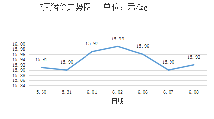 2012年猪价曲线走势图_2012年猪价曲线走势图片