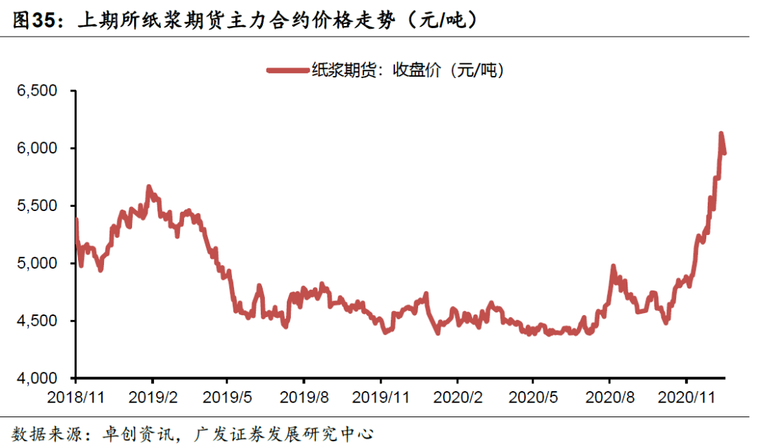 21年铝合金涨价走势图_21年铝合金涨价走势图片