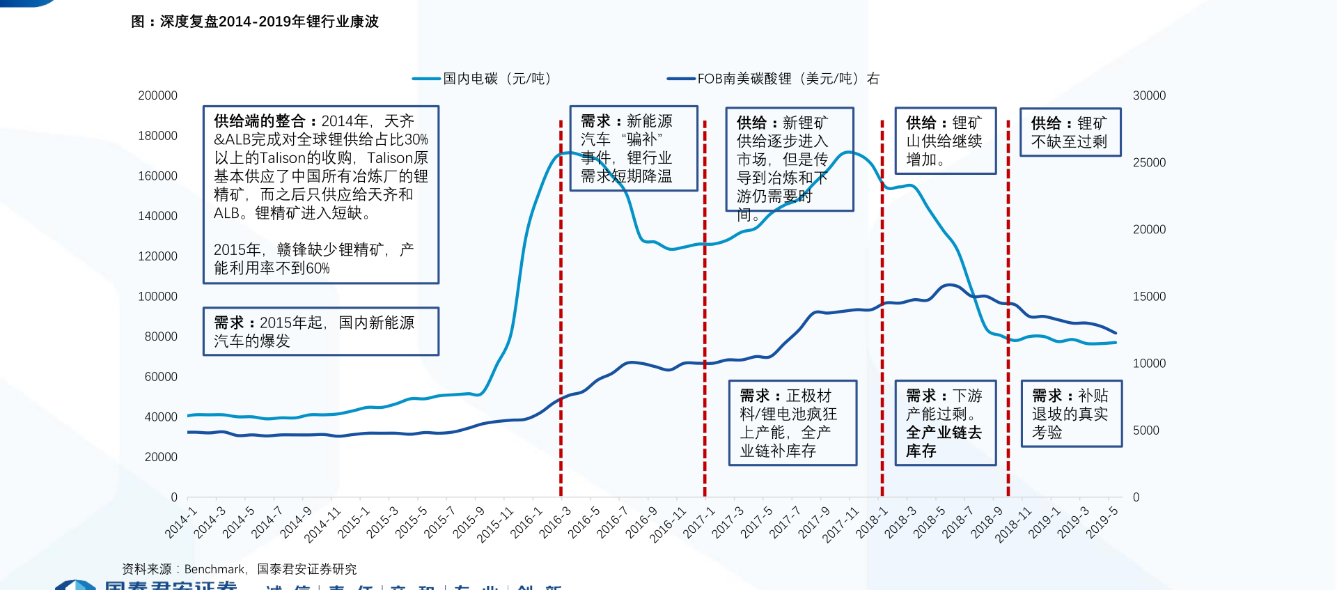 21年铝合金涨价走势图_21年铝合金涨价走势图片