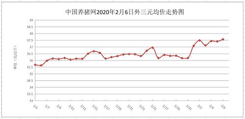 2017年6月份猪价走势的简单介绍