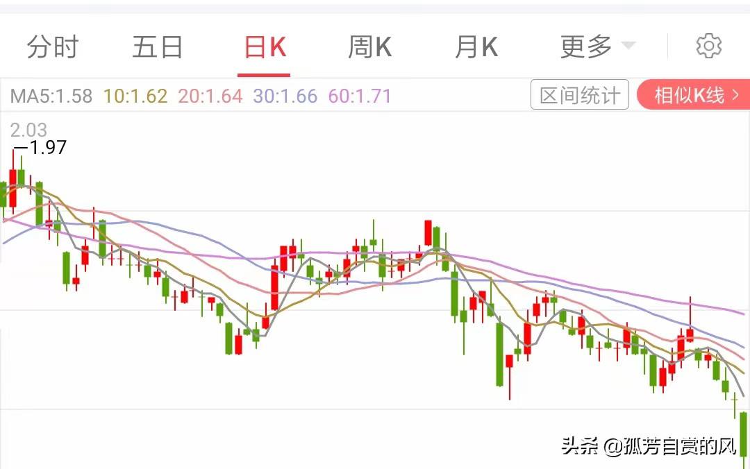 中文教育股票今天的走势图_中文教育股票今天的走势图片