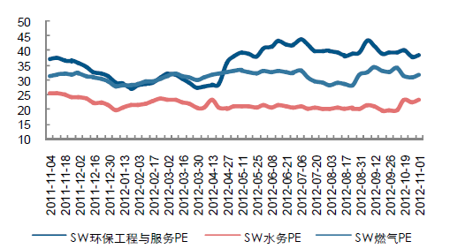 天然气走势跟什么相关_天然气走势跟什么相关关系