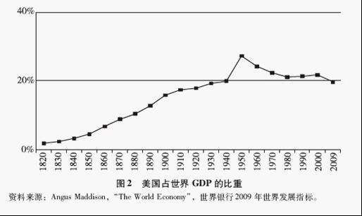 关于中美国民经济五年来走势对比的信息