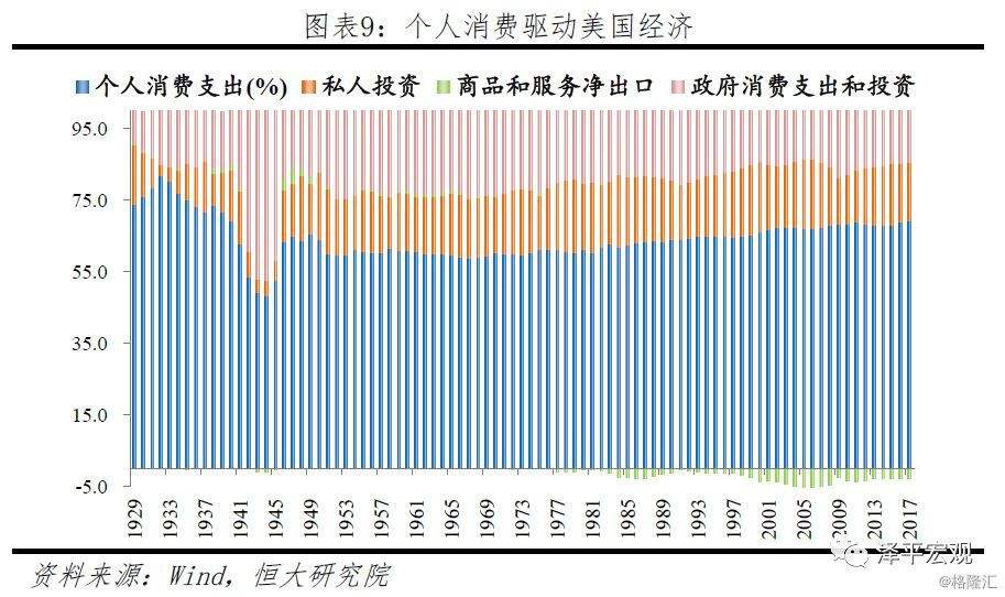 关于中美国民经济五年来走势对比的信息