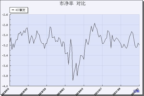 300336走势分析_股票300336行情查询