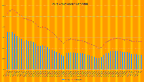 2022到2025年猪价走势如何的简单介绍