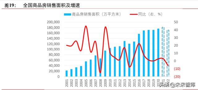 包含东莞前10房地产行业走势的词条