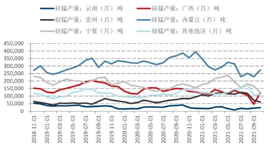 锰硅期货长期走势分析_锰硅期货频道东方财富网