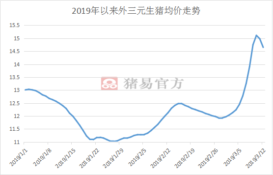 山东3月生猪的价格走势_猪价格今日猪价格山东走势