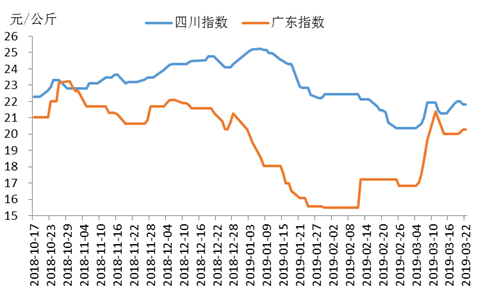 山东3月生猪的价格走势_猪价格今日猪价格山东走势