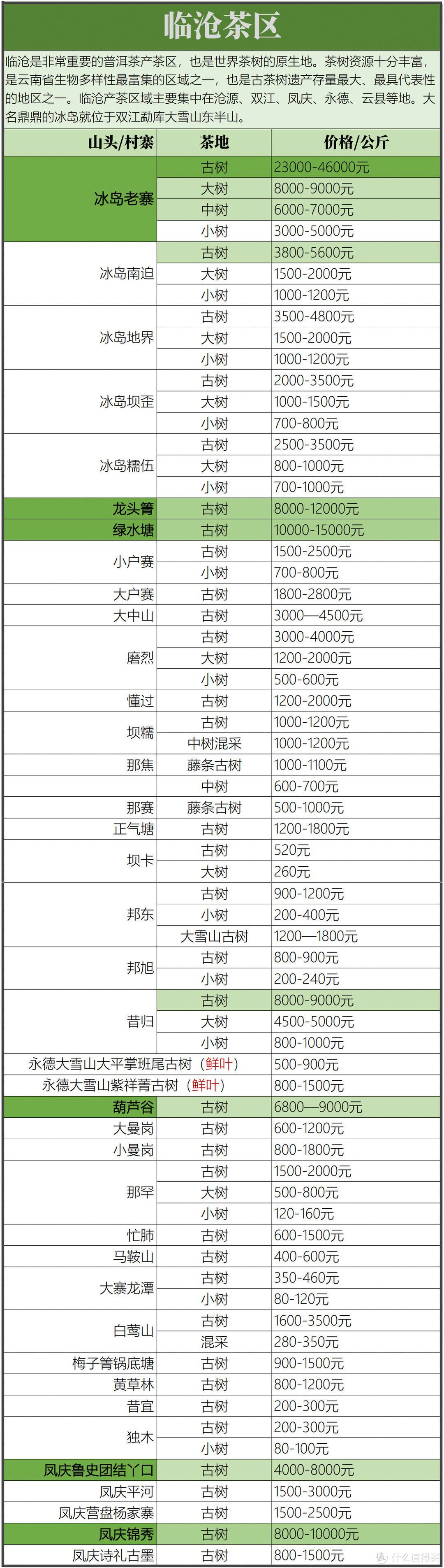 普洱茶10年价格走势_普洱茶10年了还能喝吗