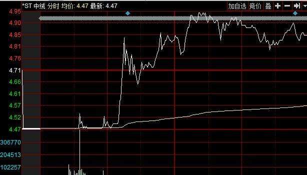 包含连续一字板开板后走势分析的词条