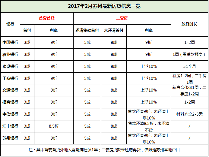 苏州首套房房贷利率走势_苏州首套房房贷利率走势最新