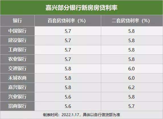 苏州首套房房贷利率走势_苏州首套房房贷利率走势最新