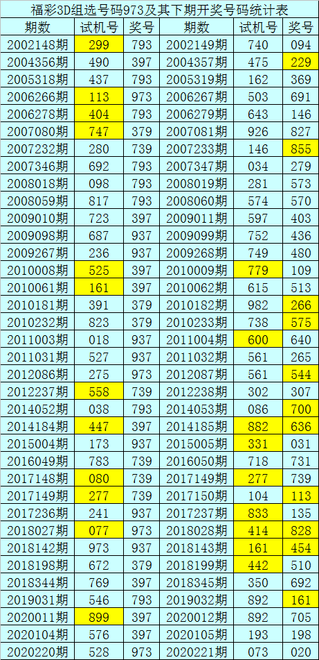 3d试机号走势图带连线专业版_3d试机号走势图带连线专业版今日一