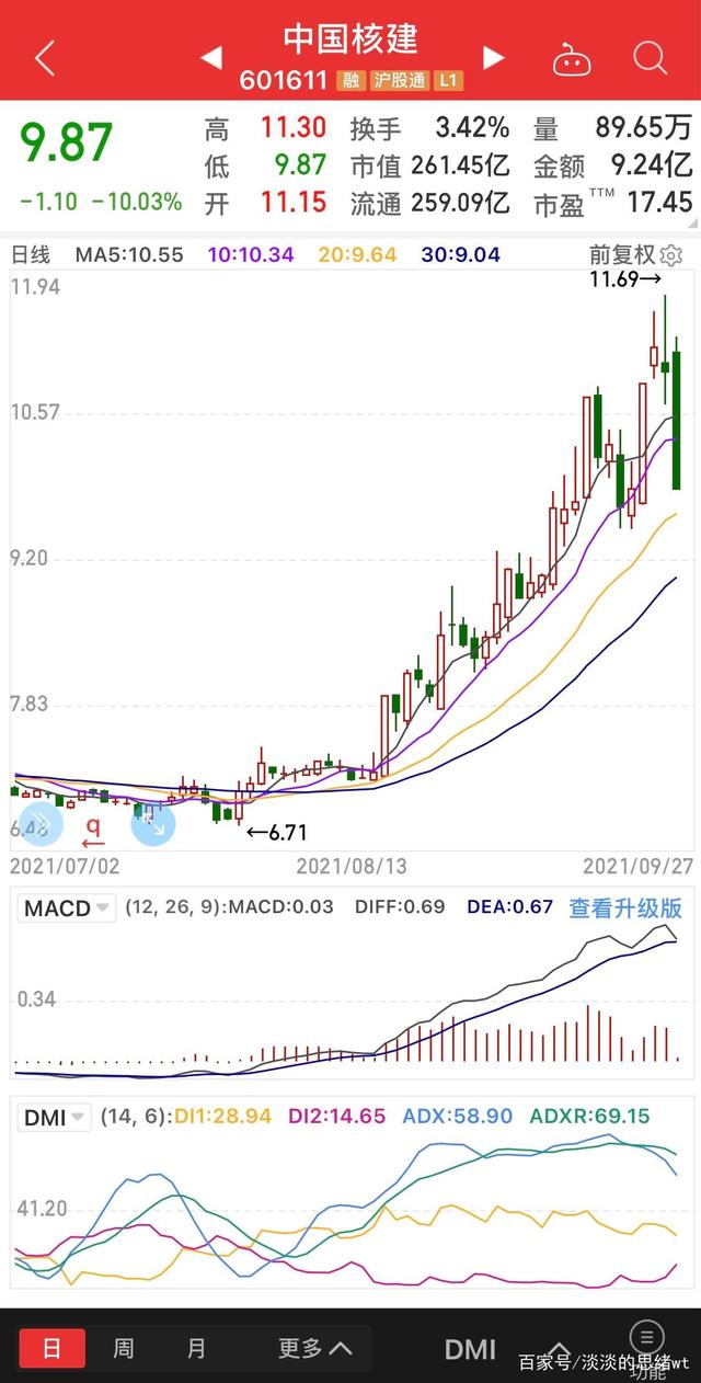 关于中国能建股票明天走势分析的信息