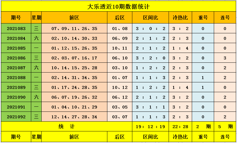 大乐透大小坐标形态走势图新浪_体彩大乐透基本走势图带坐标新浪