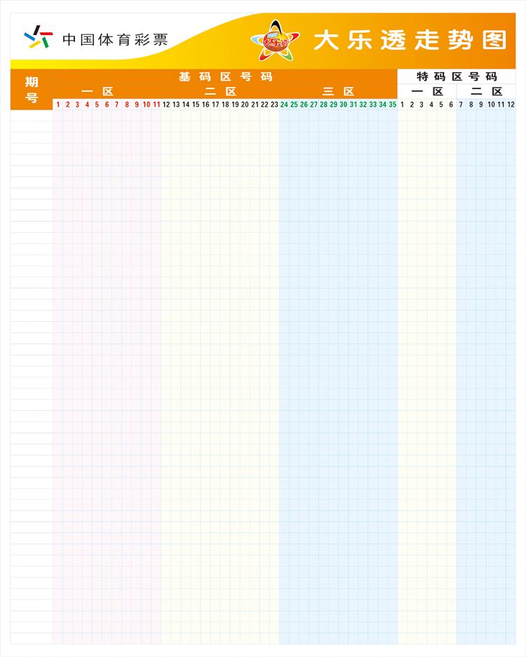 大乐透大小坐标形态走势图新浪_体彩大乐透基本走势图带坐标新浪