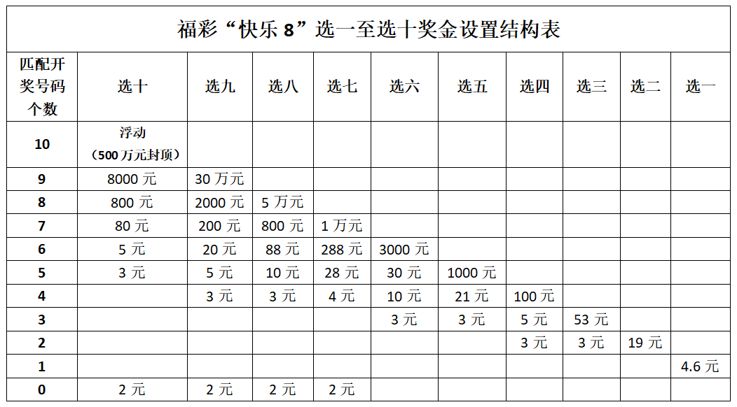 快乐吧今晚开奖走势图_快乐吧今晚开奖走势图表