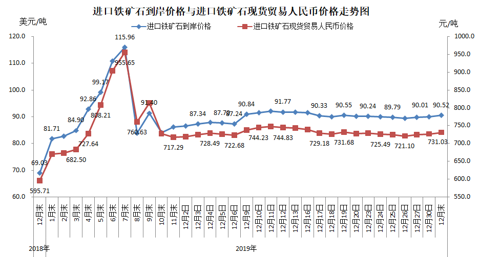 春节后铁矿石走势预测_春节后铁矿石走势预测分析