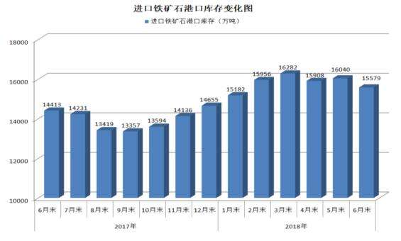 春节后铁矿石走势预测_春节后铁矿石走势预测分析