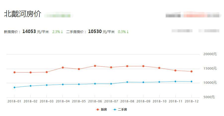 秦皇岛房价2014年走势_秦皇岛房价2014年走势如何