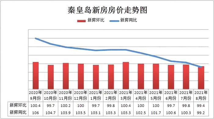 秦皇岛房价2014年走势_秦皇岛房价2014年走势如何