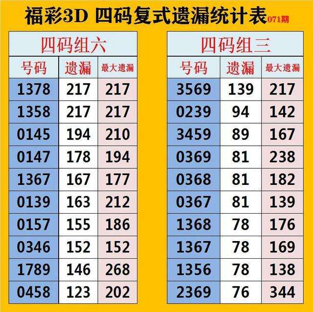 3D除4余数的走势图及时更新的简单介绍