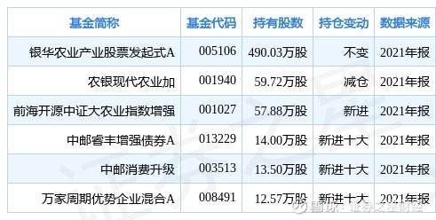 苏垦农发股票最新走势点评_苏垦农发股票最新走势点评分析