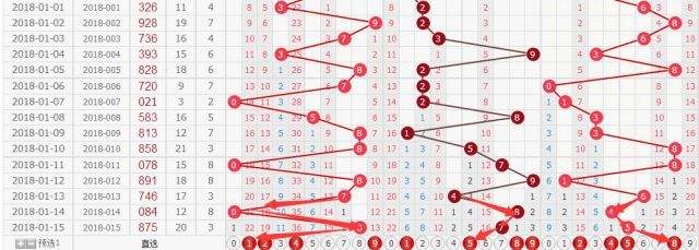 3d星期二走势图南方_福彩3d星期二南方走势图