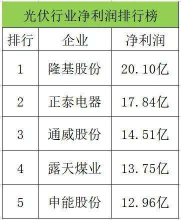 光伏和新能源股票分析_新能源光伏发电股票哪些股票