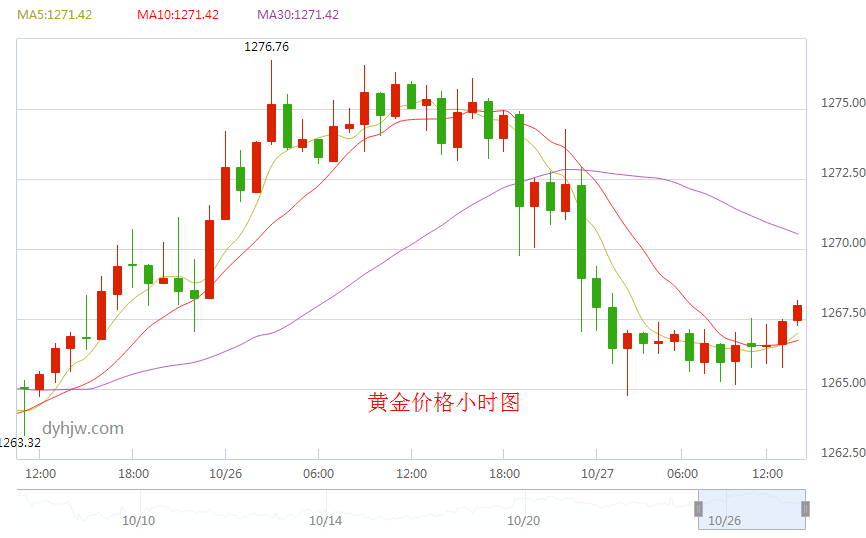 2016国际金价走势_2018年国际金价走势图