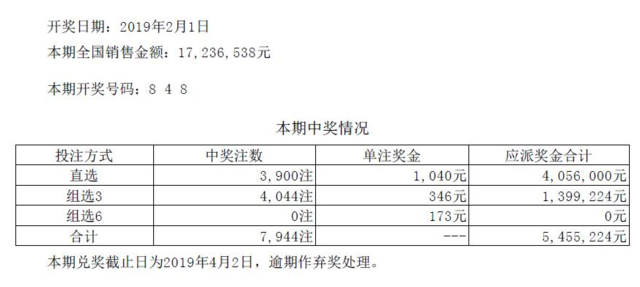 体彩排列三万能码走势图_体彩排列三万能四码走势图