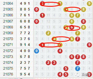 体彩排列三万能码走势图_体彩排列三万能四码走势图