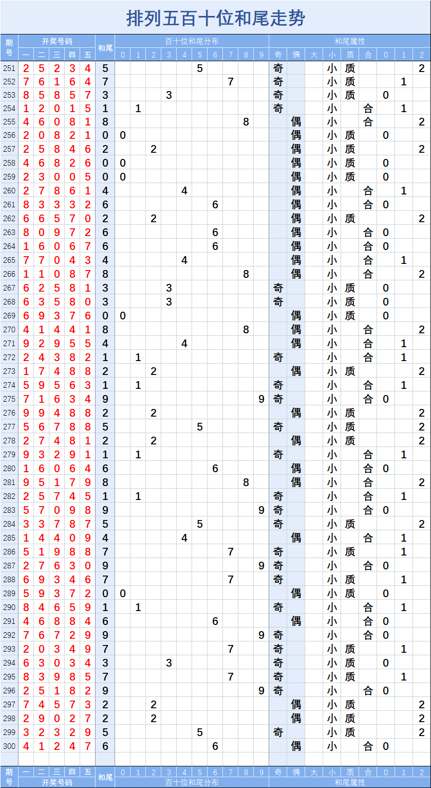 排列五走势图带连线图_排列五走势图带连线图近100期
