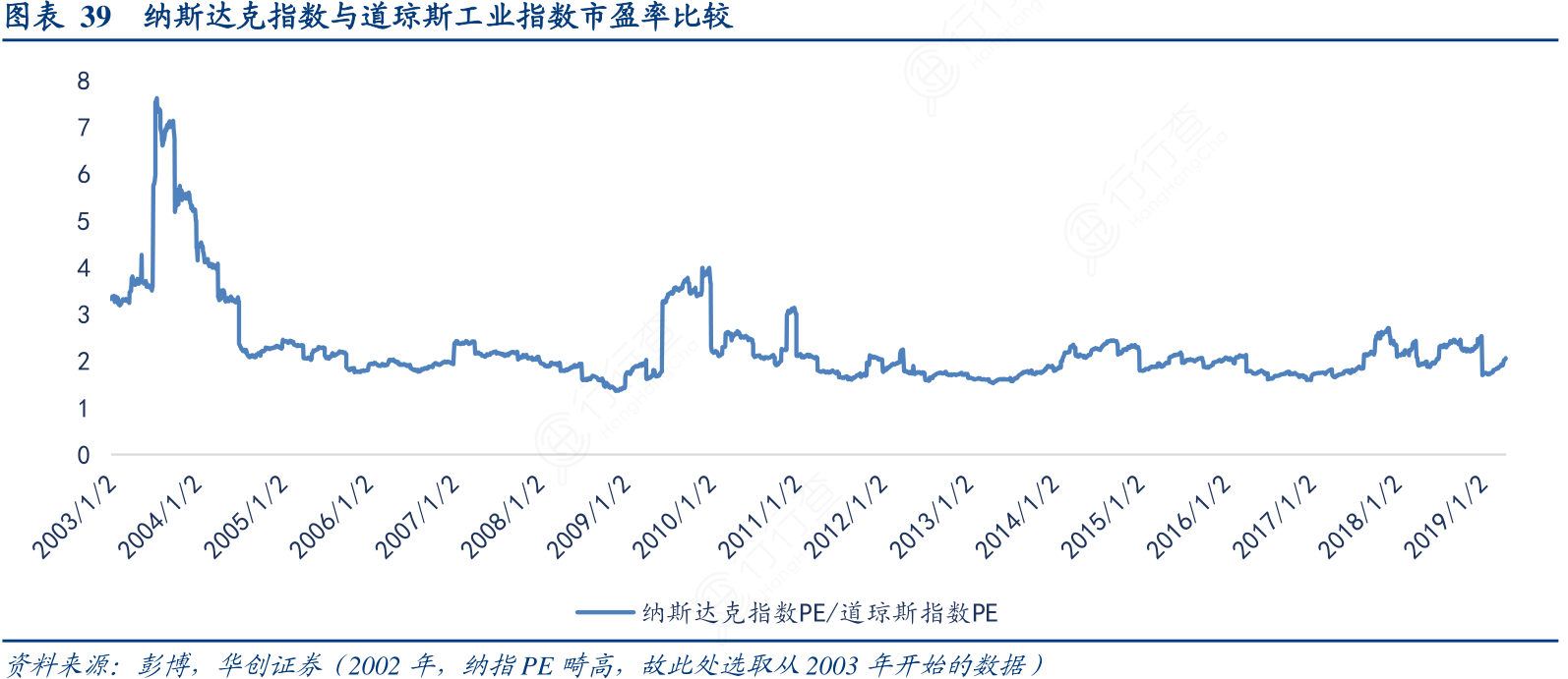 道琼斯工业指数走势图_道琼斯工业指数百年走势