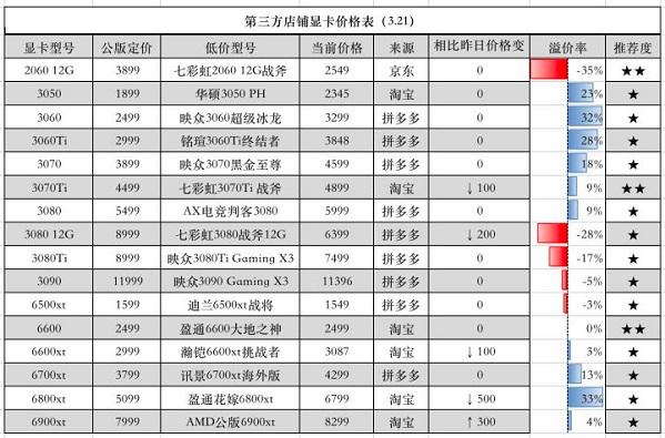 2022电脑硬件价格走势_2022电脑硬件价格走势图